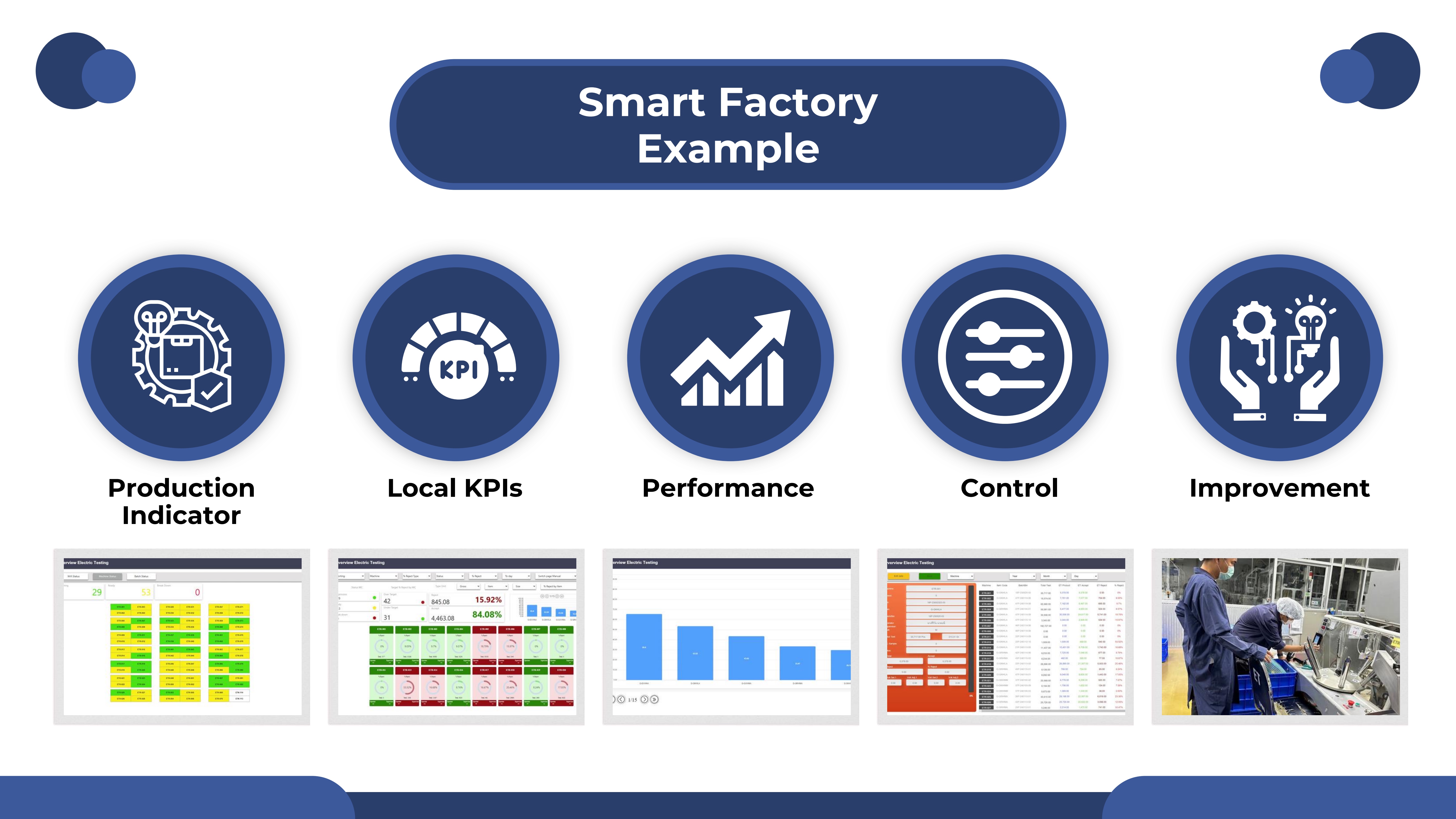 SMART FACTORY EXAMPLE